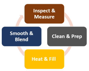 hot tar crack repair process