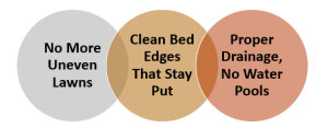 why choose Seal Coating By Sam’s Landscaping